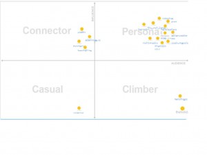 Media Twitter Chart