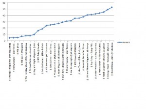 Media Twitter Rankings